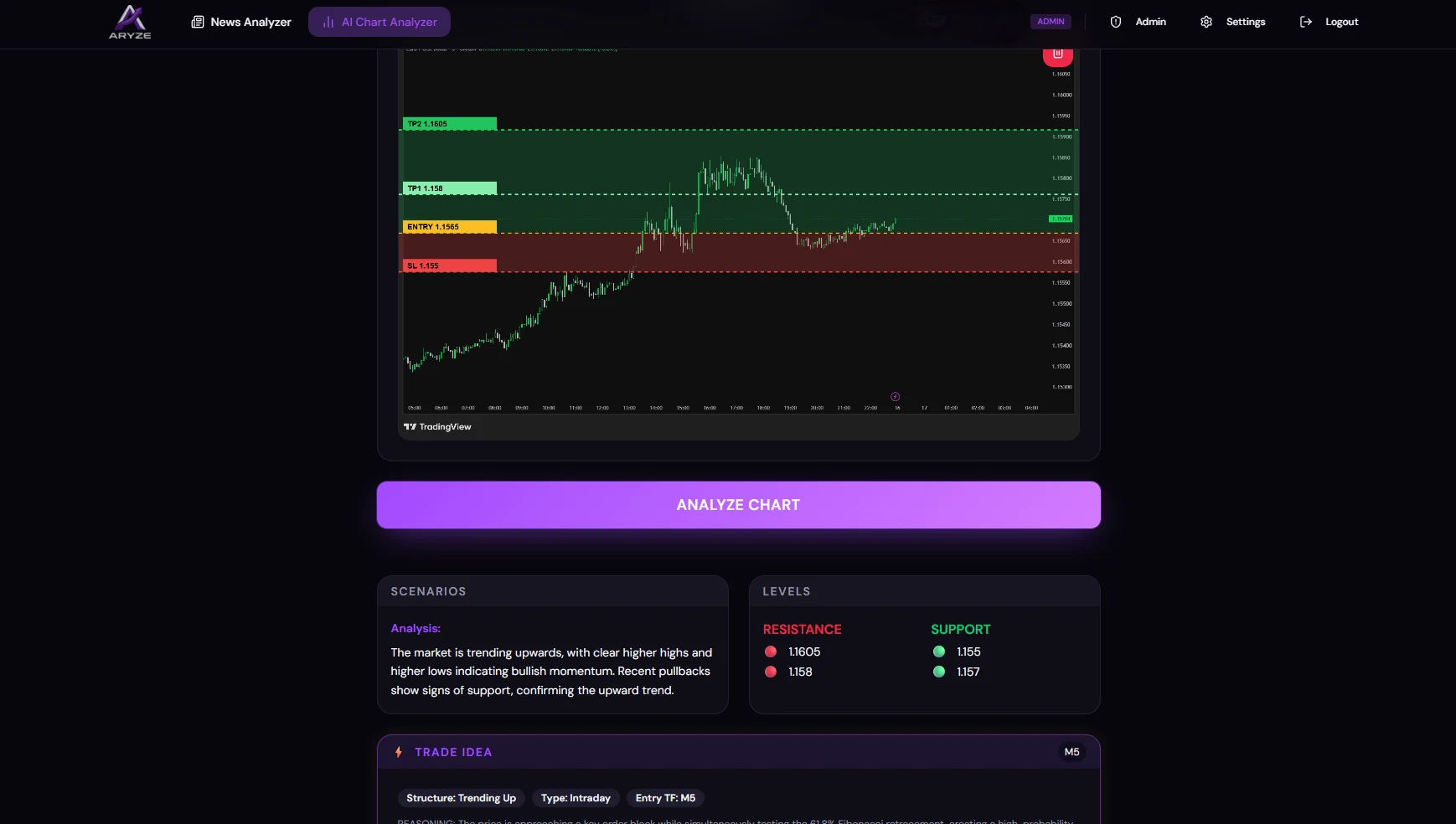 Chart Analyzer